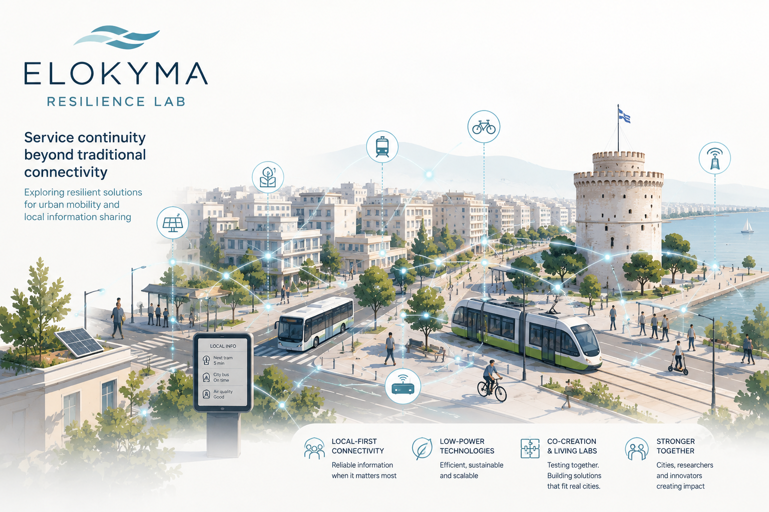 Elokyma Resilience Lab: connected city illustration inspired by Thessaloniki, with local information and sustainable mobility.